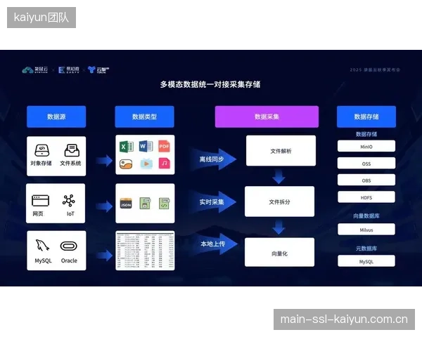 协同期资源要素流动 技术中台打通赛事全链路